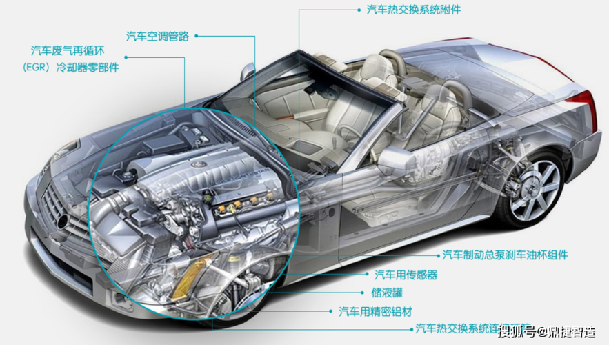 零部件股份(以下简称"腾龙")是一家从事汽车零部件产品研发